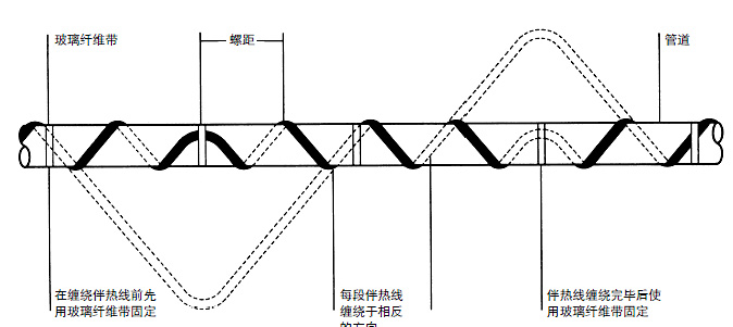 D5ᾀ(xin)p@ʽb