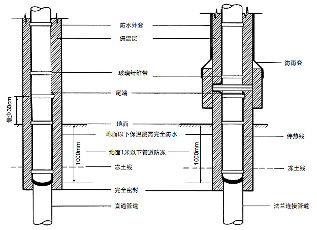 D10¹ܵİᾀ(xin)b